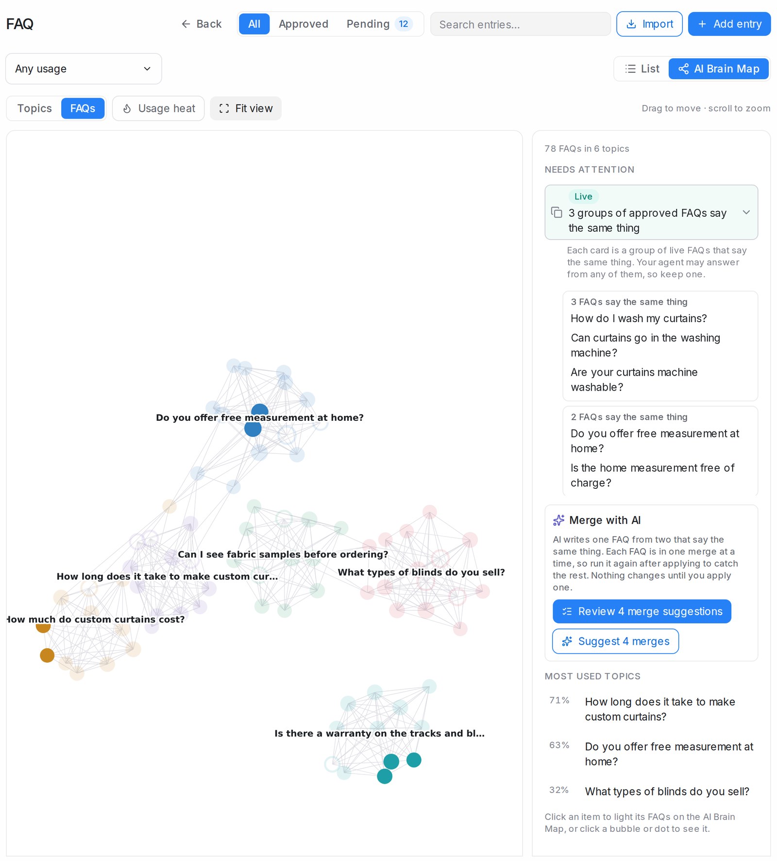 The AI Brain Map with the Needs attention panel