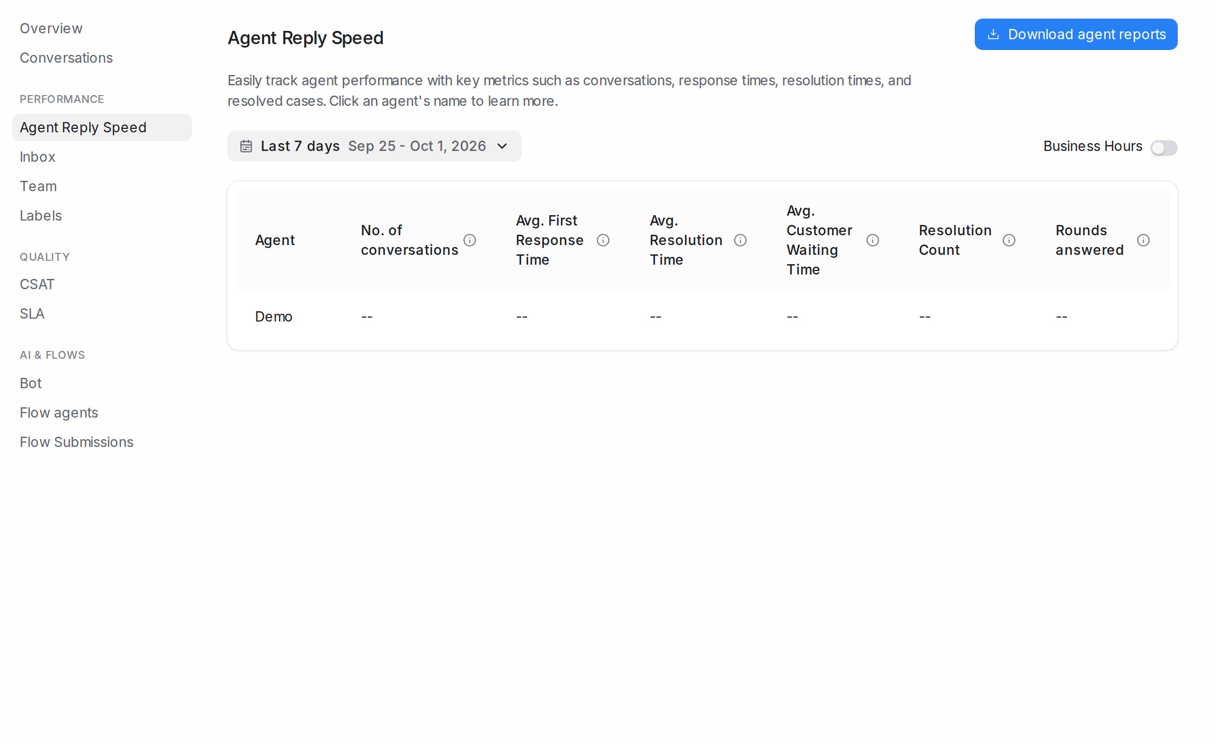 Agent Reply Speed