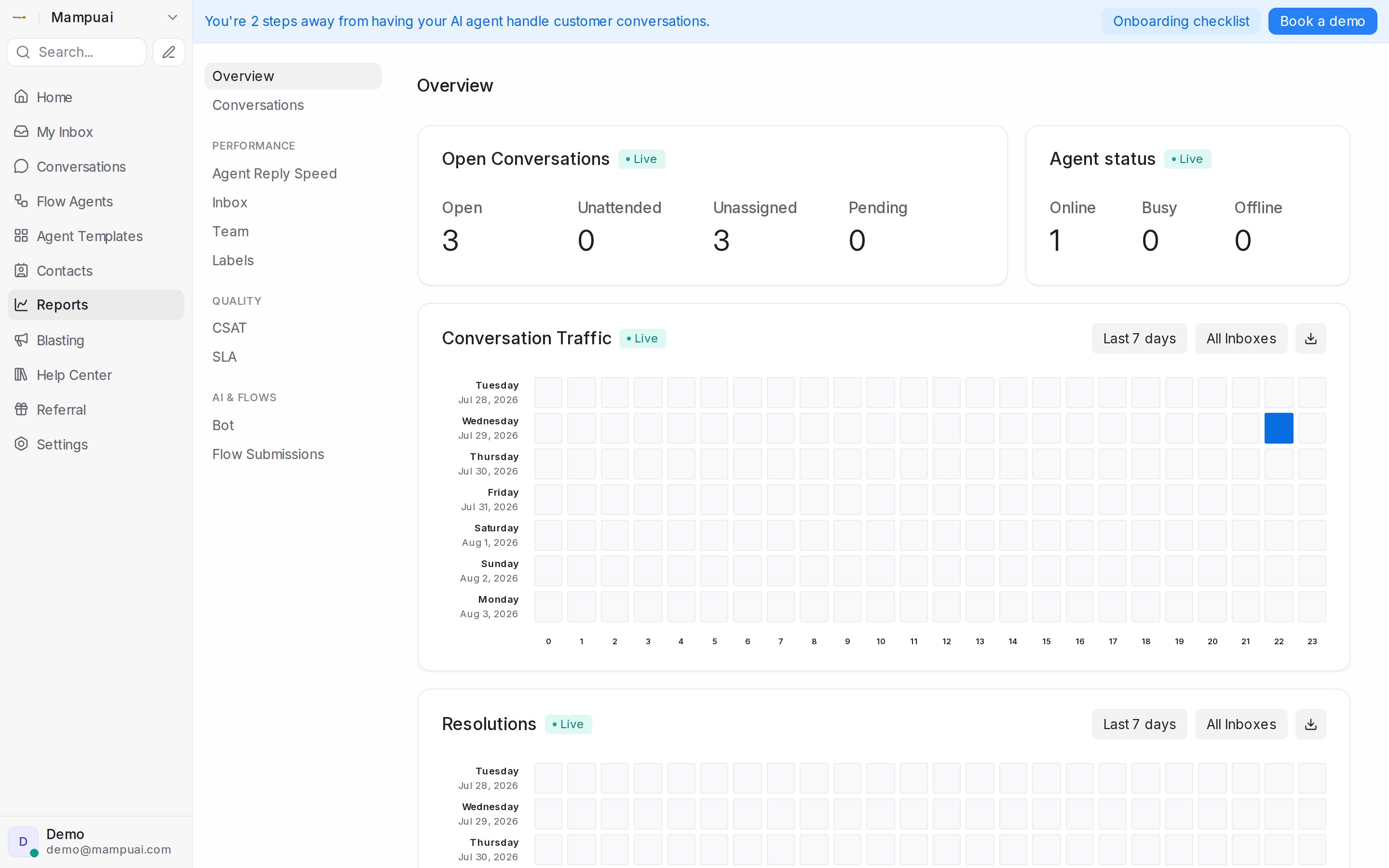 Reports overview